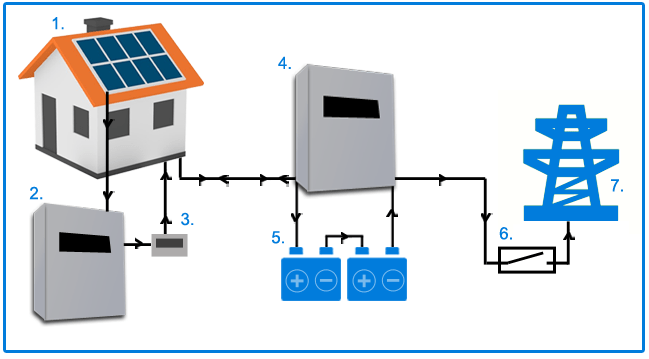 Battery For Solar Pv System Renewable Energy Batteries